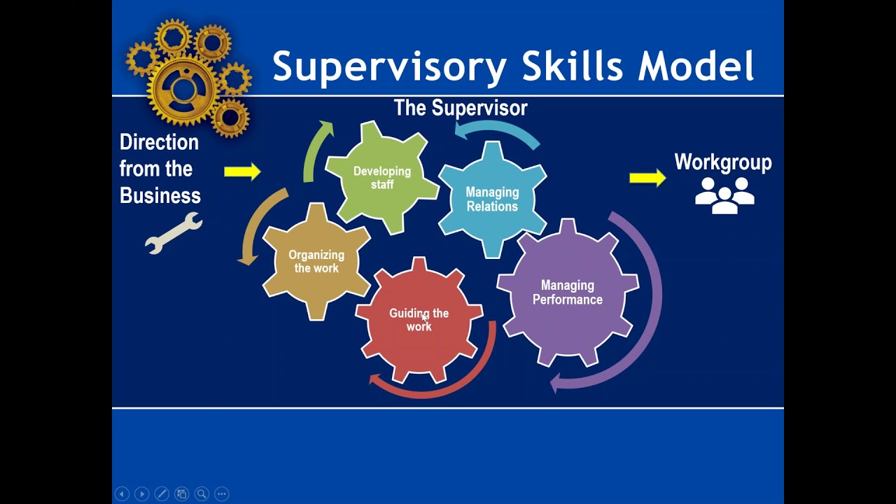Key Supervisory Skills Training for Effective Leadership